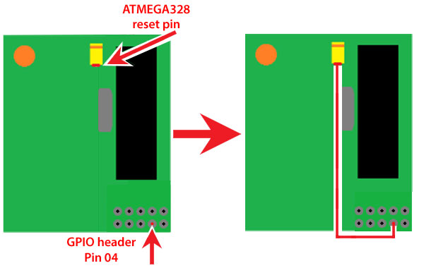 Illustration of DVMEGA-SINGLE board showing where to connect the jumper wire for firmware update using the BlueStack