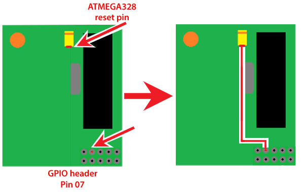 Illustration of DVMEGA-DUAL board showing where to connect the jumper wire for firmware update using the RPi