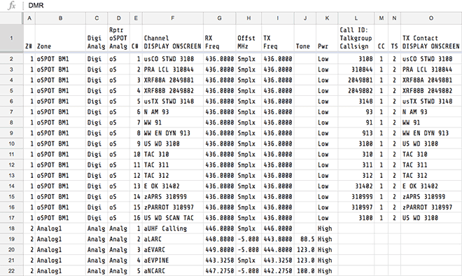 A spreadsheet-based codeplug design