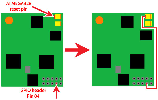 Illustration of DVMEGA-DUAL board showing where to connect the jumper wire for firmware update using the BlueStack