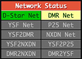 Pi-Star Network Status - DMR Net service failure