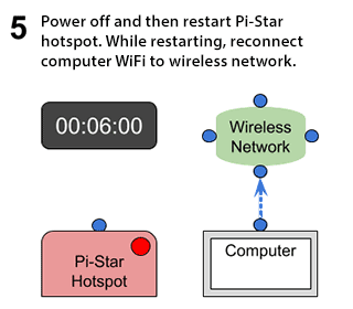 Auto AP setup - Step 5: Power off and then restart Pi-Star hotspot. While restarting, reconnect computer WiFi to wireless network.